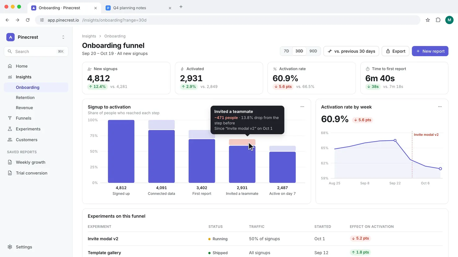 Example onboarding dashboard showing signups, activation and the invitation step